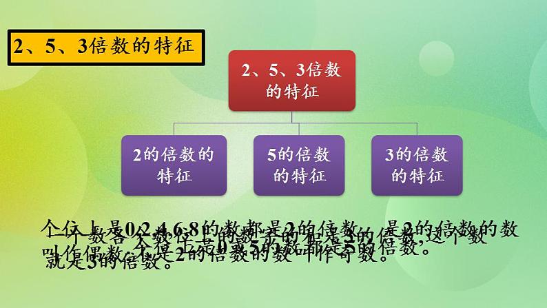 总复习1 倍数与因数、分数-北师大版数学五年级上册课件+练习05