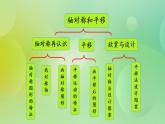 整理與復(fù)習(xí)（2）-北師大版數(shù)學(xué)五年級上冊課件+練習(xí)