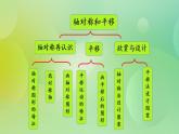 整理与复习（2）-北师大版数学五年级上册课件+练习