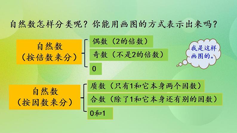 整理与复习（3）-北师大版数学五年级上册课件+练习07