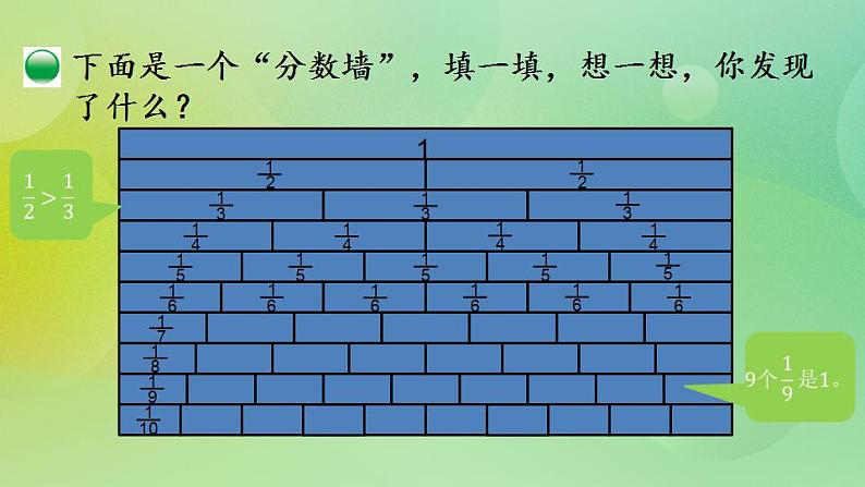 5.2 分数单位-北师大版数学五年级上册课件+练习06