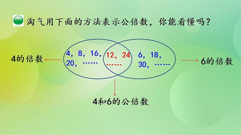 5.11 找最小公倍数课件第7页