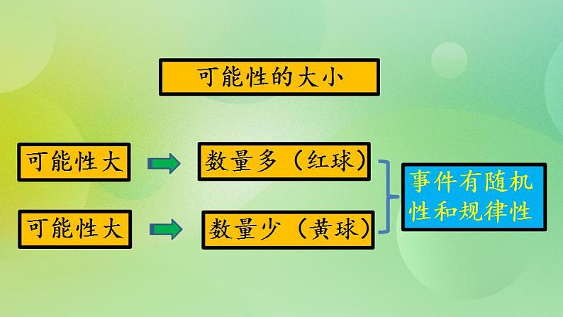 总复习5 可能性 -北师大版数学五年级上册课件+练习04