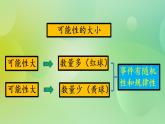 总复习5 可能性 -北师大版数学五年级上册课件+练习