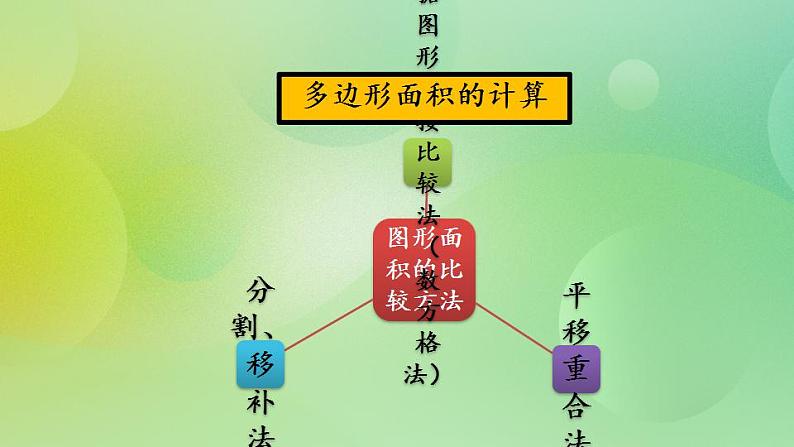 总复习4 多边形与组合图形的面积-北师大版数学五年级上册课件+练习03