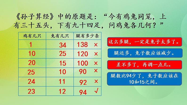 尝试与猜测-北师大版数学五年级上册课件+练习05