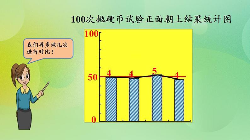 7.1 判断规则的公平性课件第8页