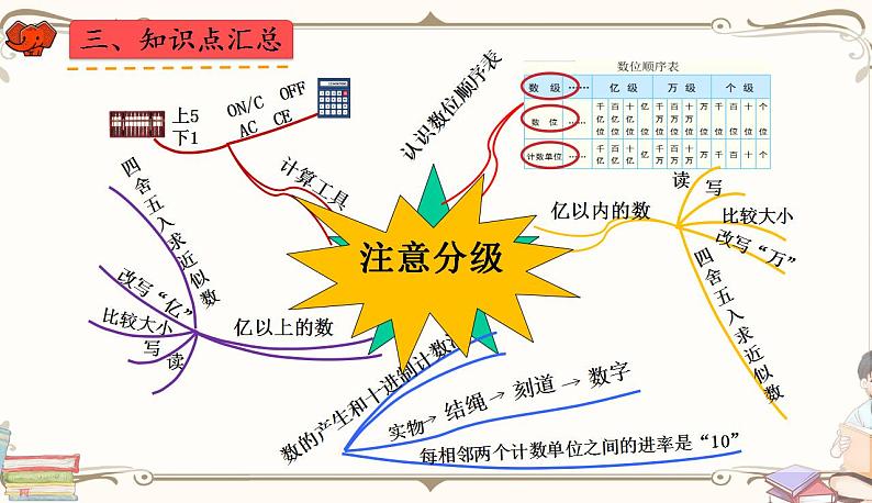 人教版四年级上册数学第一单元——整理和复习第4页