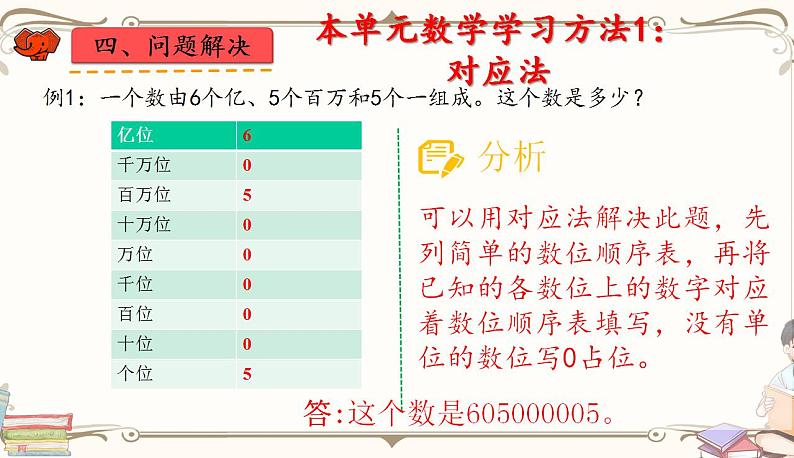 人教版四年级上册数学第一单元——整理和复习第6页