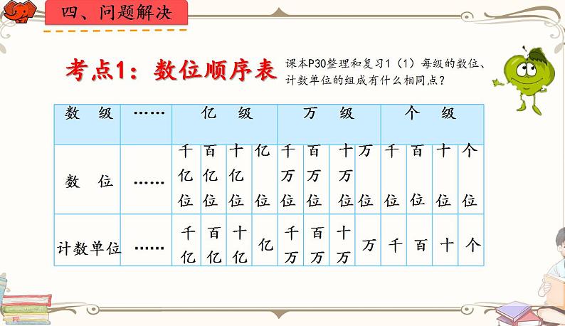 人教版四年级上册数学第一单元——整理和复习第8页