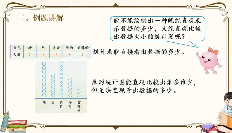 第1课时《认识条形统计图》第6页