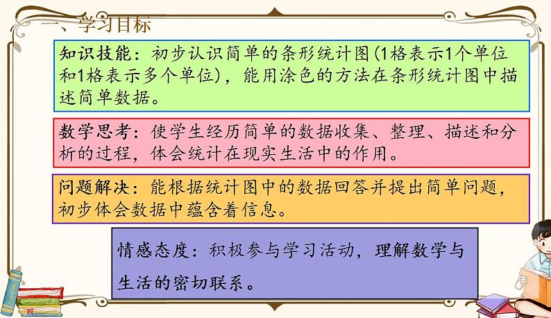 人教版四年级上册数学第七单元——整理和复习 课件02