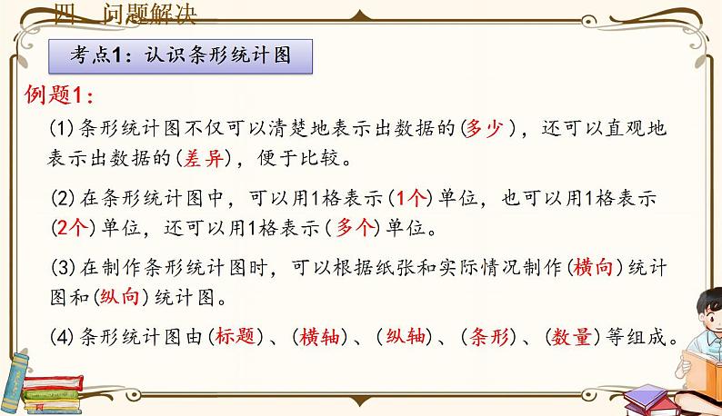 人教版四年级上册数学第七单元——整理和复习 课件05