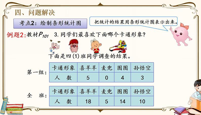 人教版四年级上册数学第七单元——整理和复习 课件06