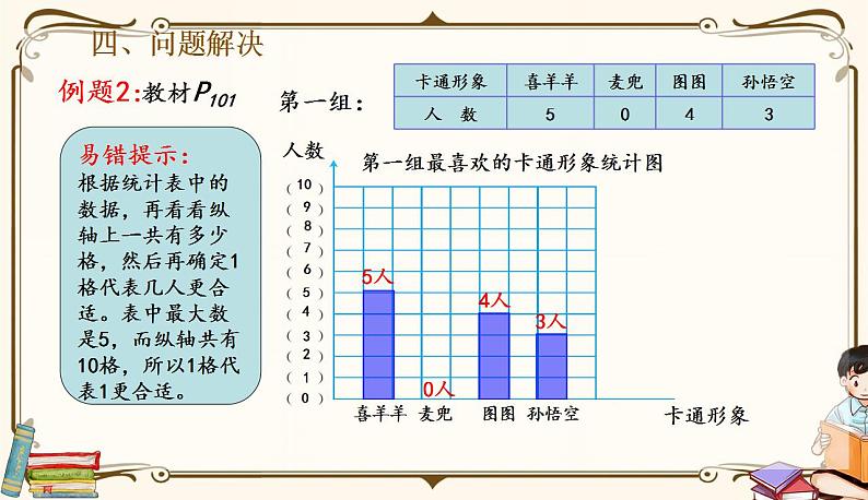 人教版四年级上册数学第七单元——整理和复习 课件07