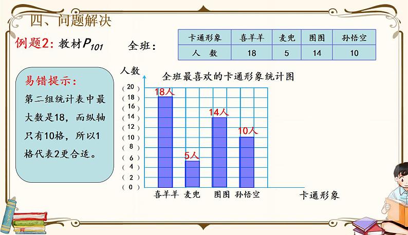 人教版四年级上册数学第七单元——整理和复习 课件08