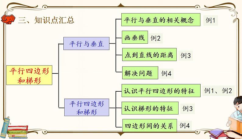 人教版四年级上册数学第五单元——整理和复习第4页