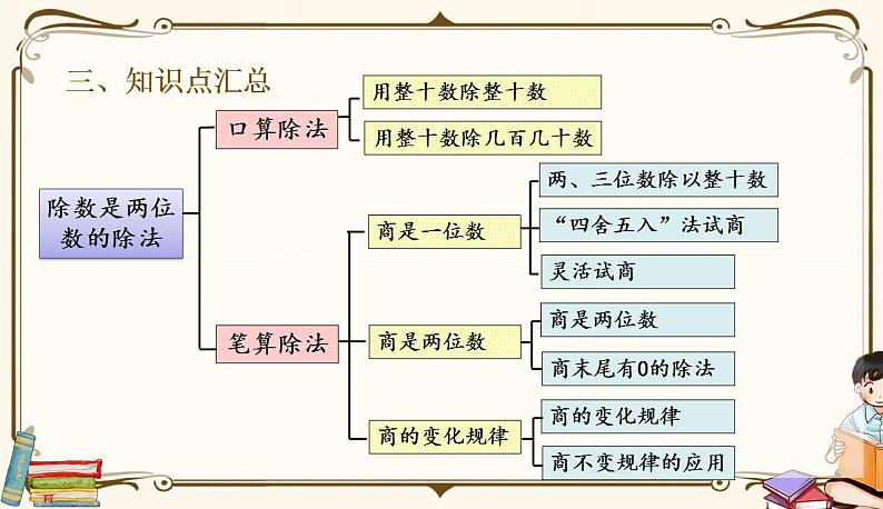 人教版四年级上册数学第六单元——整理和复习第4页