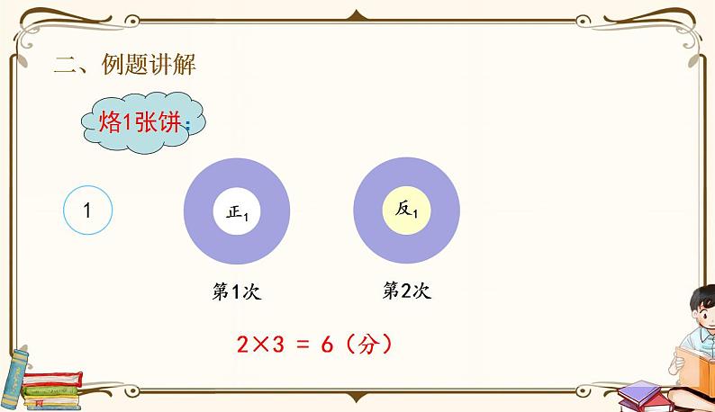 人教版四年级上册数学第八单元——2.烙饼问题05