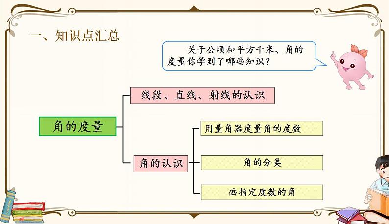 第3课时《公顷和平方千米、角的度量》第3页