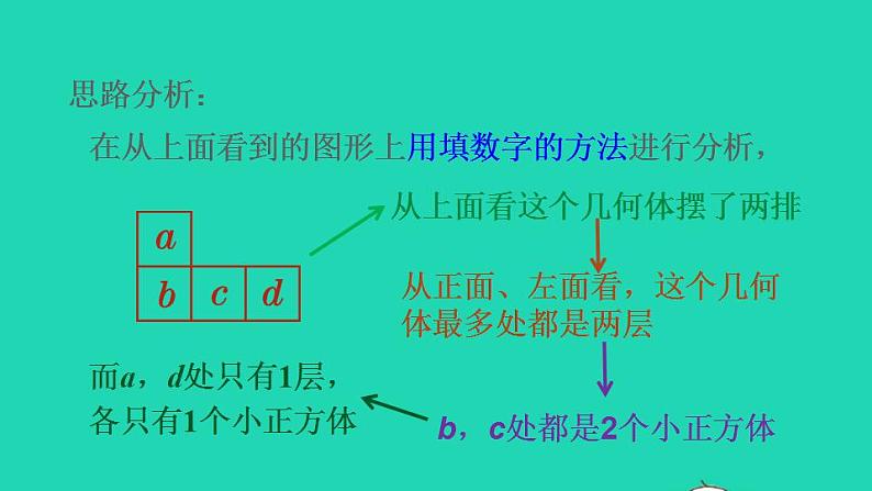 2022五年级数学下册第1单元观察物体三第1招观察物体的技巧课件新人教版04