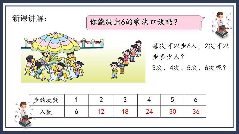 苏教版2上数学3.5《 6的乘法口诀》课件PPT+教案05