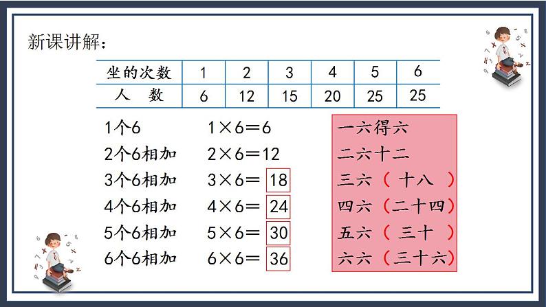 苏教版2上数学3.5《 6的乘法口诀》课件PPT+教案06