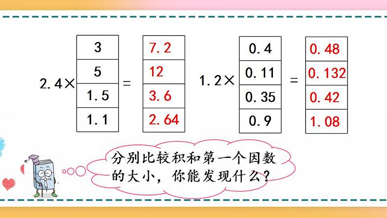 1.5 积的小数位数不够的小数乘法第5页