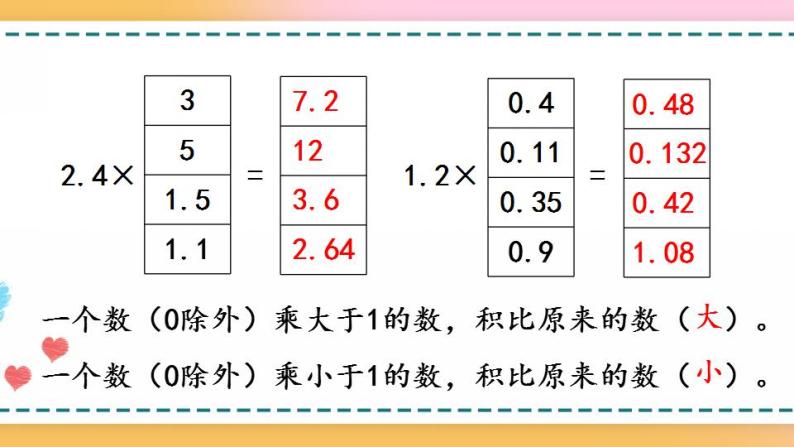 1.5 积的小数位数不够的小数乘法-人教版数学五年级上册课件+练习06