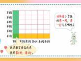 2.2 在方格纸上用数对确定物体的位置-人教版数学五年级上册课件+练习