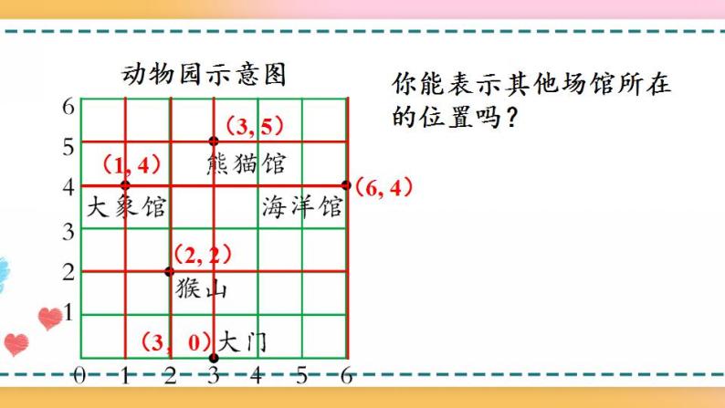 2.2 在方格纸上用数对确定物体的位置-人教版数学五年级上册课件+练习07