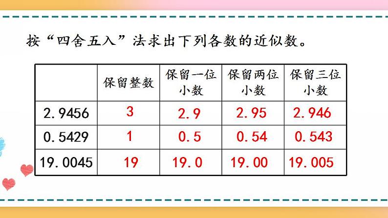 3.8 用“四舍五入”法取商的近似数-人教版数学五年级上册课件+练习02