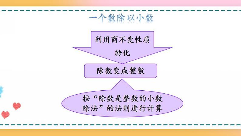 3.15 练习十-人教版数学五年级上册课件+练习03