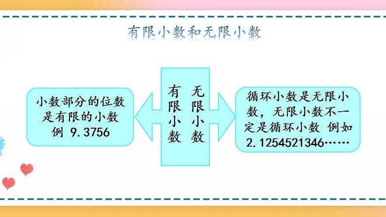 3.15 练习十-人教版数学五年级上册课件+练习06