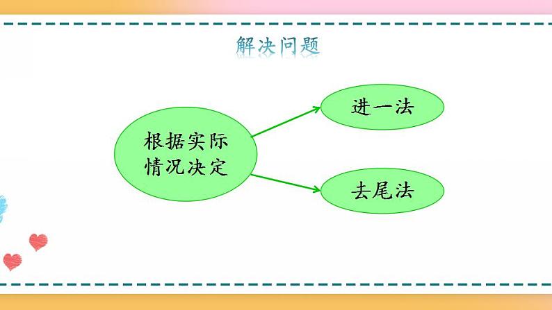 3.15 练习十-人教版数学五年级上册课件+练习08