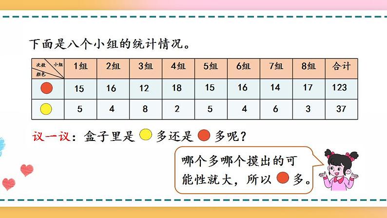 4.3 根据随机现象结果进行推测-人教版数学五年级上册课件+练习06