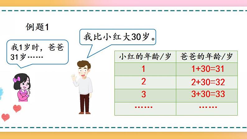 5.1.1 用字母表示算式-人教版数学五年级上册课件+练习04