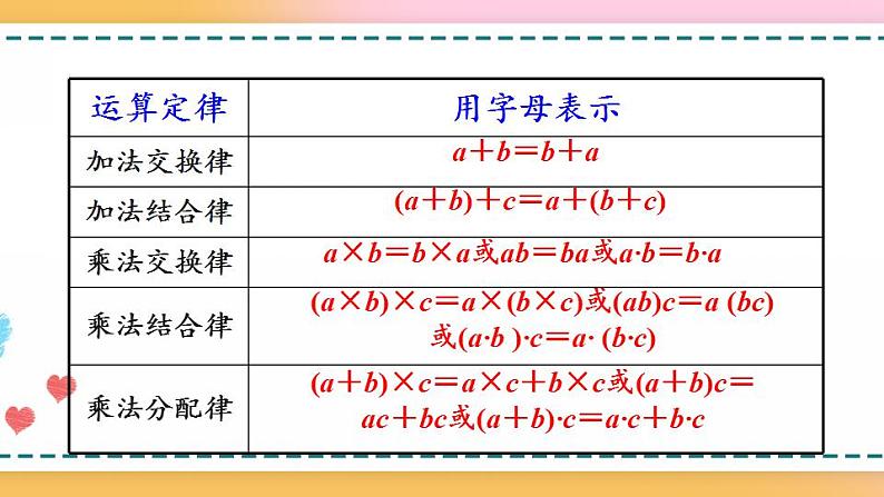 5.1.3 练习十二-人教版数学五年级上册课件+练习03