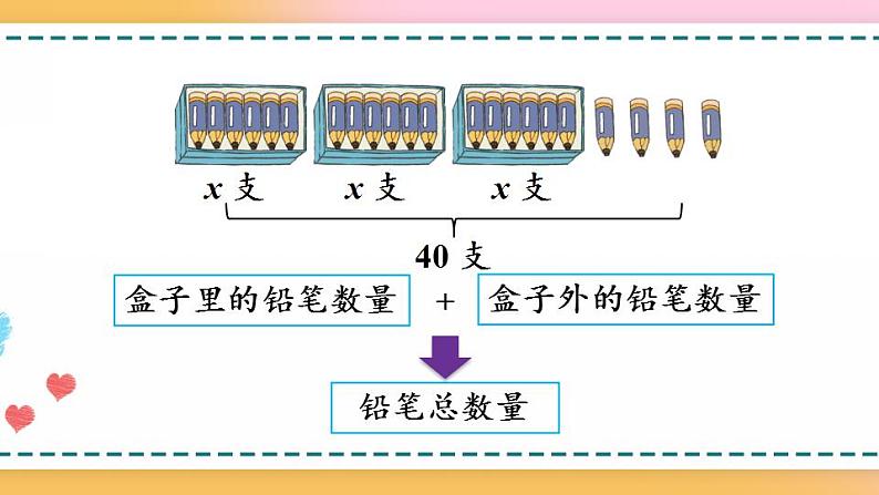 5.2.7 解稍复杂的方程-人教版数学五年级上册课件+练习04