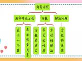 5.3 整理和復(fù)習(xí)-人教版數(shù)學(xué)五年級(jí)上冊(cè)課件+練習(xí)