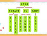 5.3 整理和复习-人教版数学五年级上册课件+练习