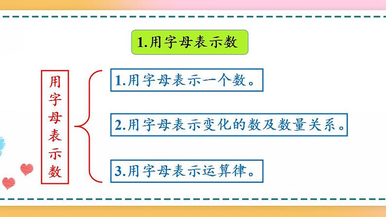 5.3 整理和复习-人教版数学五年级上册课件+练习03