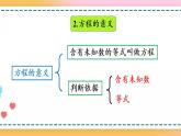 5.3 整理和复习-人教版数学五年级上册课件+练习