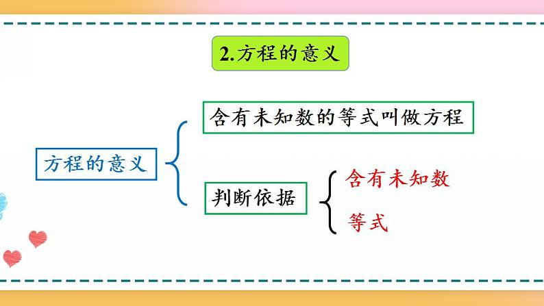 5.3 整理和复习-人教版数学五年级上册课件+练习04