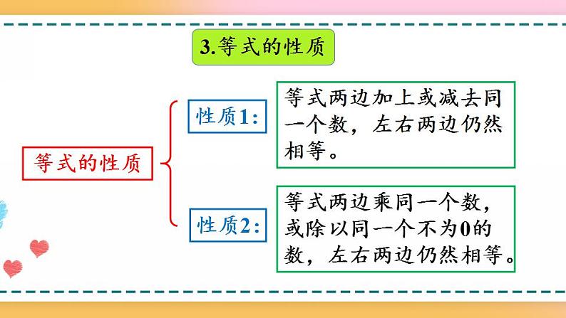 5.3 整理和复习-人教版数学五年级上册课件+练习05