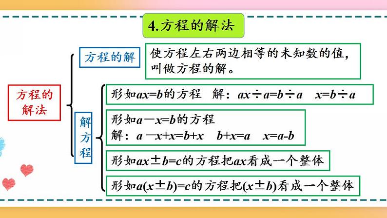 5.3 整理和复习-人教版数学五年级上册课件+练习06