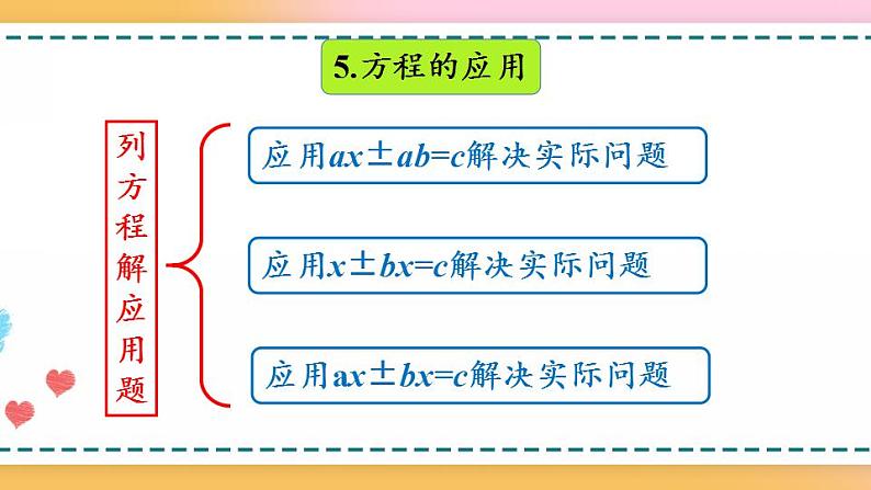 5.3 整理和复习-人教版数学五年级上册课件+练习07