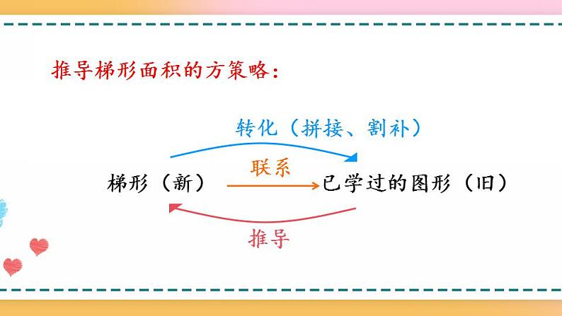 6.6 练习二十一-人教版数学五年级上册课件+练习03