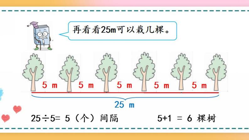 7.1 两端都栽的植树问题-人教版数学五年级上册课件+练习07