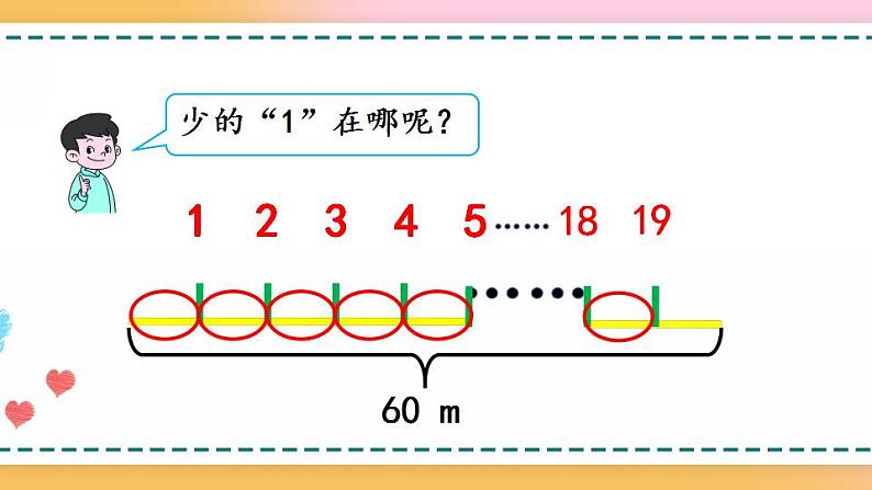 7.2 两端都不栽的植树问题-人教版数学五年级上册课件+练习06